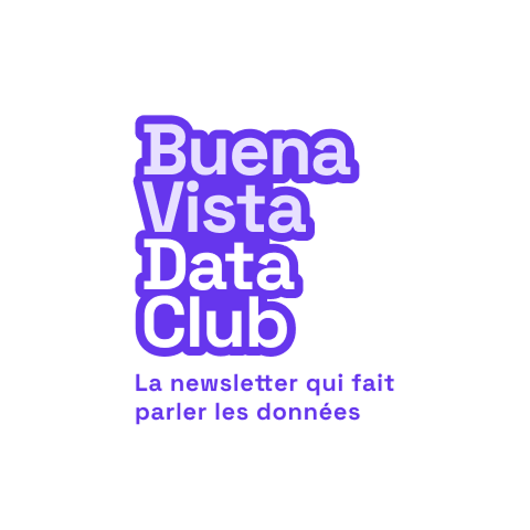 Wedodata