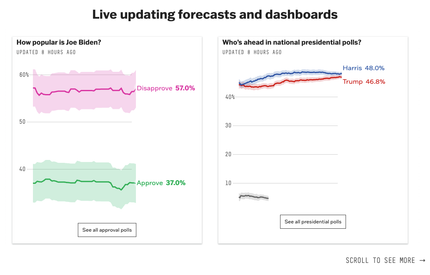 simulation de carte interactive des résultats sur 538 la plateforme pour capter les tendances électorales aux USA simulation de carte interactive des résultats sur 538 la plateforme pour capter les tendances électorales aux USA