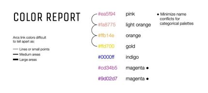 viz-palette, outil d'accessibilité web pour offrir des palettes de couleurs suffisament accessibles et notamment en datavisualisation : l'outil color report viz-palette, outil d'accessibilité web pour offrir des palettes de couleurs suffisament accessibles et notamment en datavisualisation : l'outil color report