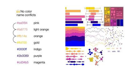 viz-palette, outil d'accessibilité web pour offrir des palettes de couleurs suffisament accessibles et notamment en datavisualisation : test de conflits entre les couleurs viz-palette, outil d'accessibilité web pour offrir des palettes de couleurs suffisament accessibles et notamment en datavisualisation : test de conflits entre les couleurs