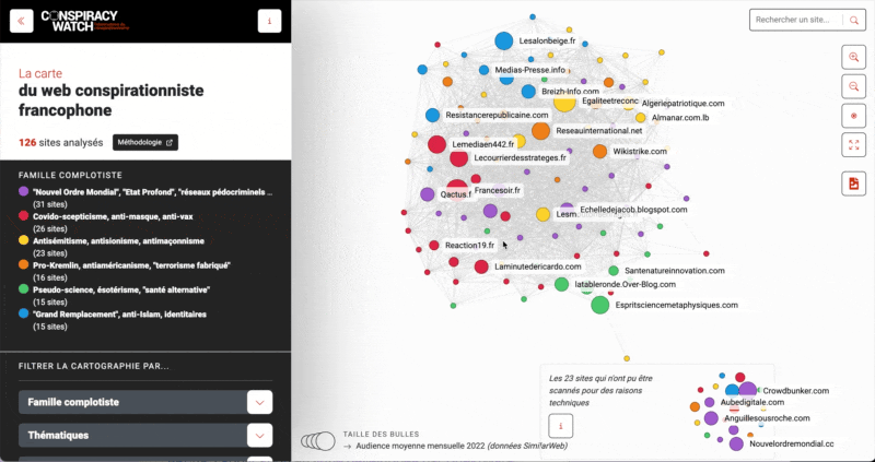 WeDoData a développé pour Conspiracy Watch cette cartographie du web consiprationniste français, sous forme de graphe de réseau. WeDoData a développé pour Conspiracy Watch cette cartographie du web consiprationniste français, sous forme de graphe de réseau.