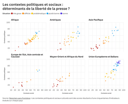 Visualisation interactive de l'évolution de l'indice de liberté de la presse en fonction des contextes politiques et sociaux dans les pays, réalisée à l'aide de Flourish. Visualisation interactive de l'évolution de l'indice de liberté de la presse en fonction des contextes politiques et sociaux dans les pays, réalisée à l'aide de Flourish.