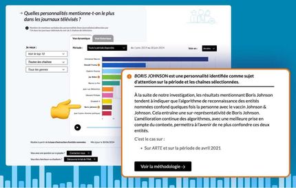 Illustration d'une confusion de l'IA entre une entité nommée - Boris Johnson - et des mentions du vaccin de Johnson & Johnson dans le cadre du projet data.ina par WeDoData. Illustration d'une confusion de l'IA entre une entité nommée - Boris Johnson - et des mentions du vaccin de Johnson & Johnson dans le cadre du projet data.ina par WeDoData.