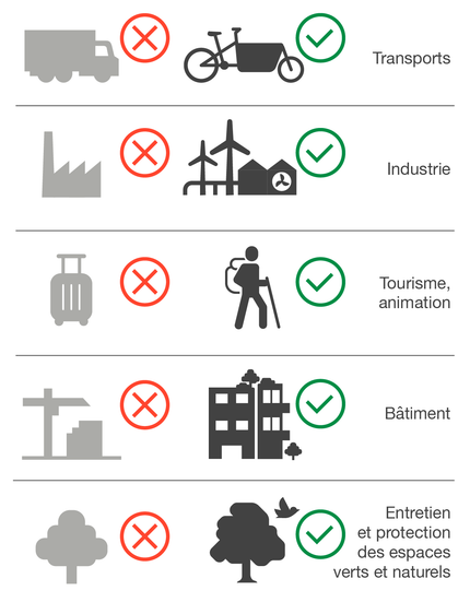 comparaison de l'évolution des pictos pour illustrer le transport, l'industrie, le tourisme, les espaces verts à l'ère du dérèglement climatique comparaison de l'évolution des pictos pour illustrer le transport, l'industrie, le tourisme, les espaces verts à l'ère du dérèglement climatique
