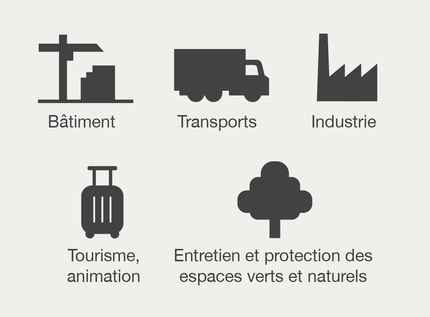 exemple d'anciens pictos plus d'actualité pour illustrer le transport, l'industrie, le tourisme, les espaces verts exemple d'anciens pictos plus d'actualité pour illustrer le transport, l'industrie, le tourisme, les espaces verts