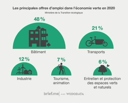 proposition de pictos réinvintés à l’ère de l’urgence climatique pour une infographie réalisée pour brief me proposition de pictos réinvintés à l’ère de l’urgence climatique pour une infographie réalisée pour brief me