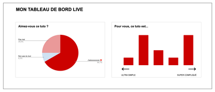 Extrait du dashboard interractif "lowtech" fonctionnel avec un rendu live grâce à googlesheet et googleforms Extrait du dashboard interractif "lowtech" fonctionnel avec un rendu live grâce à googlesheet et googleforms
