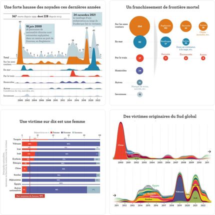 infographies sur les messages-clés et les évolutions de ces tentatives de traversées depuis 20 ans infographies sur les messages-clés et les évolutions de ces tentatives de traversées depuis 20 ans