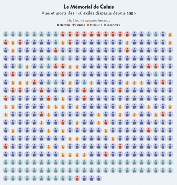 mémorial interractif des personnes décédées dans la manche représentée avec un treemap mémorial interractif des personnes décédées dans la manche représentée avec un treemap