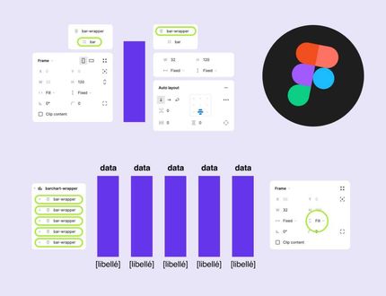Illustration des différents paramètres et réglages à réaliser sur Figma pour configurer un graphique en responsive. Illustration des différents paramètres et réglages à réaliser sur Figma pour configurer un graphique en responsive.