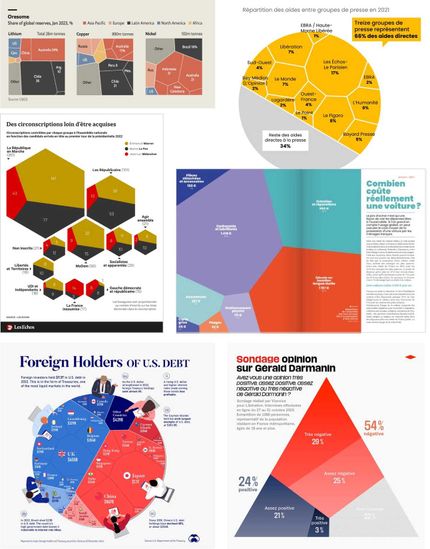 différents exemples de graphiques voronoi différents exemples de graphiques voronoi