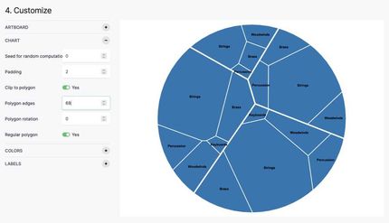 exemple du voronoi réalisé dans ce tutoriel sur raw graphs exemple du voronoi réalisé dans ce tutoriel sur raw graphs