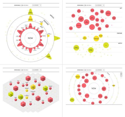 itérations plus concrètes pour la réalisation du radar de tendances avant choix final itérations plus concrètes pour la réalisation du radar de tendances avant choix final